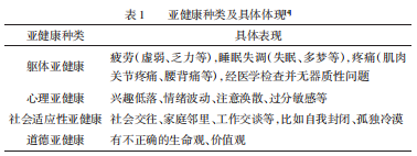 高校学生亚健康状况论文发表概述