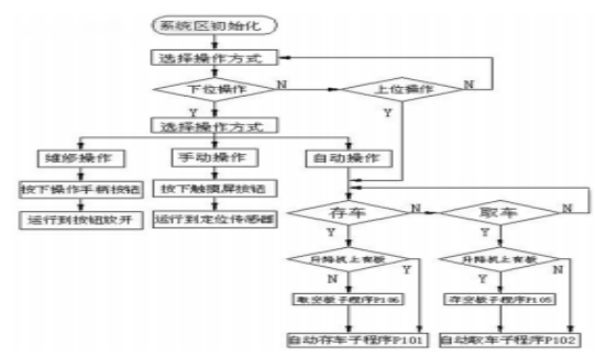 机械工程中智能化技术的论文发表应用