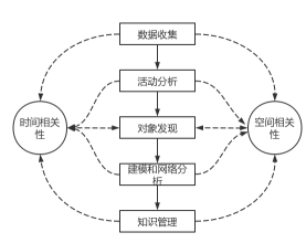 基于论文发表大数据的情报分析和挖掘技术分析