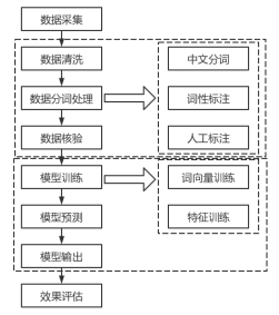 基于论文发表大数据的情报分析和挖掘技术分析