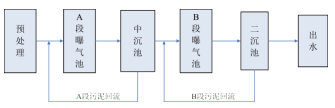 给排水污水处理技术问题的处理论文发表方法