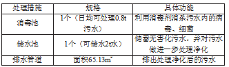 给排水污水处理实例论文发表分析