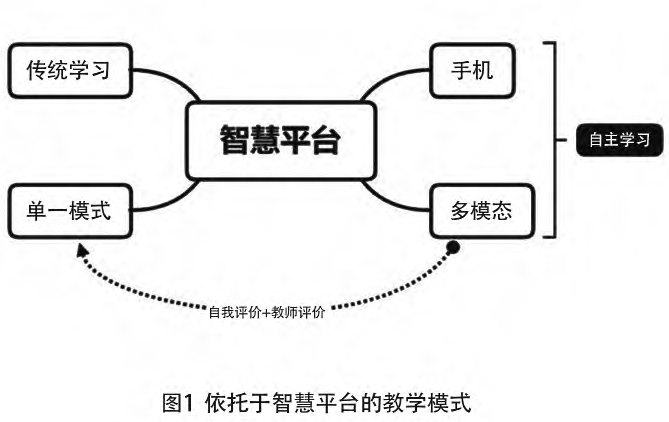 信息时代背景下，大学英语教学改革的实际论文发表策略