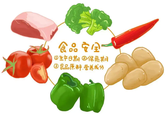食品安全的影响论文发表因素
