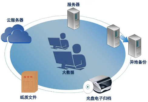 信息时代为档案管理论文发表工作带来的全新发展契机
