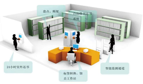当代图书馆事前危机管理水平提升发表论文策略