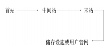 油气储运工程中的信息化技术应用期刊发表措施