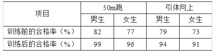 体能训练方法在高中体育论文发表教学中的实践应用