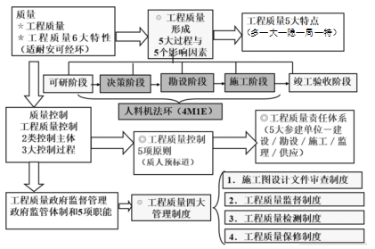 提升房屋建筑工程监理现场质量管理的期刊发表措施