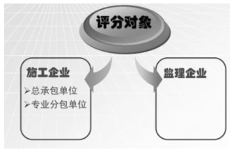 提升房屋建筑工程监理现场质量管理的期刊发表措施