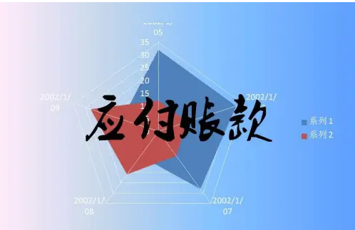 应付账款的内涵与形成论文发表原因