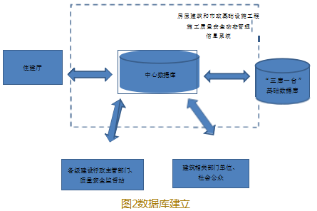 加强市政道路工程施工管理的论文发表措施