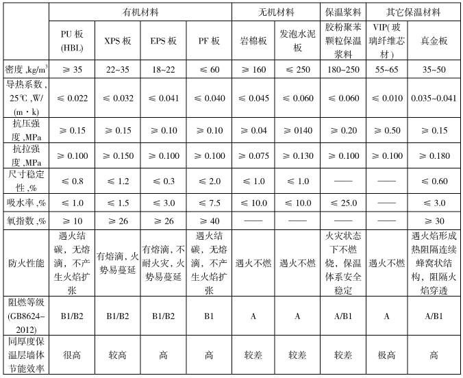 冷库建设的期刊发表选择