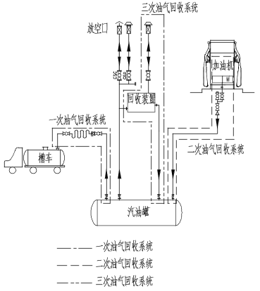 加油站油气回收期刊发表技术