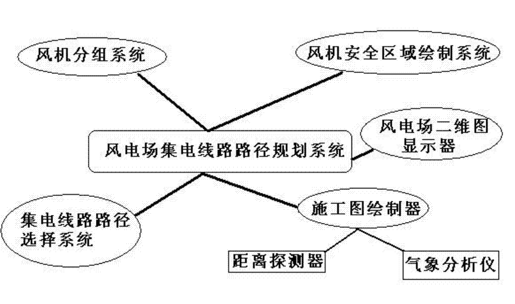 风电场常见电气线路的故障与处理期刊发表