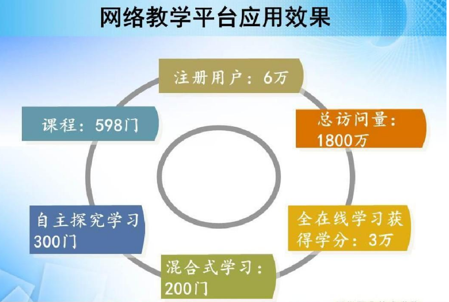 新时代教学背景下中职信息技术教学中如何实施创新教育文章发表