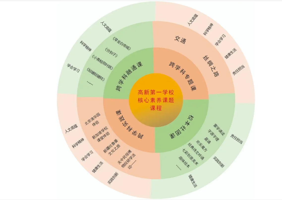 新时代教学背景下中职信息技术教学中如何实施创新教育文章发表