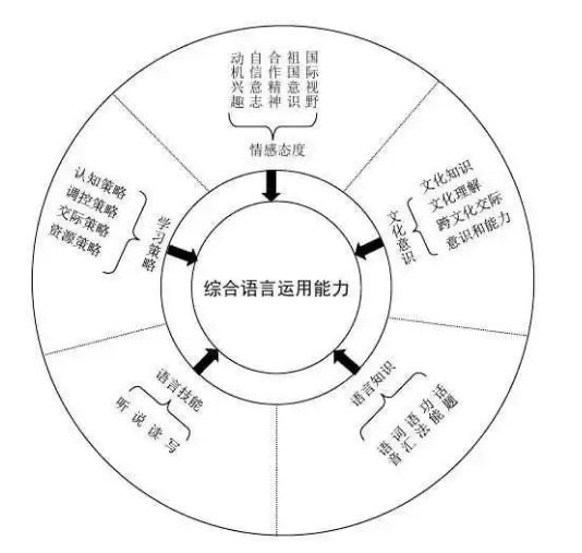 “互联网+教育”背景下小学英语核心素养的创新策略思考发表文章