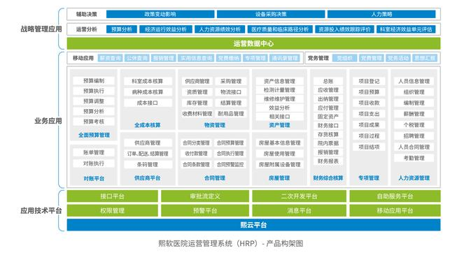 新医改背景下医院经济运营管理的探索期刊发表